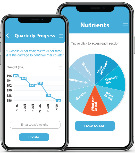 ActibHealth App